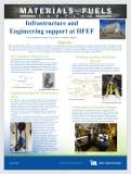 While conducting work at HFEF over the summer, we were tasked with support of research and building operations. While working at the world&#39;s largest hot cell, we engaged in a variety of projects to keep things running smoothly. This involved working with researchers, operators, and engineers. This presentation is a summary of that work.